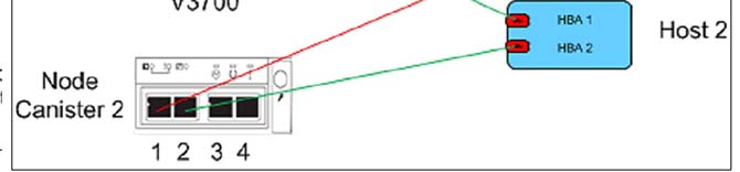 1468917474510658.jpg V3000存儲解決方案介紹2a.jpg